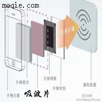 NFC手机支付专用吸波材料/铁氧体片