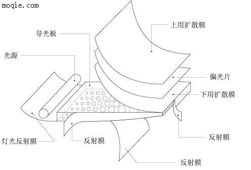 KIMOTO扩散膜