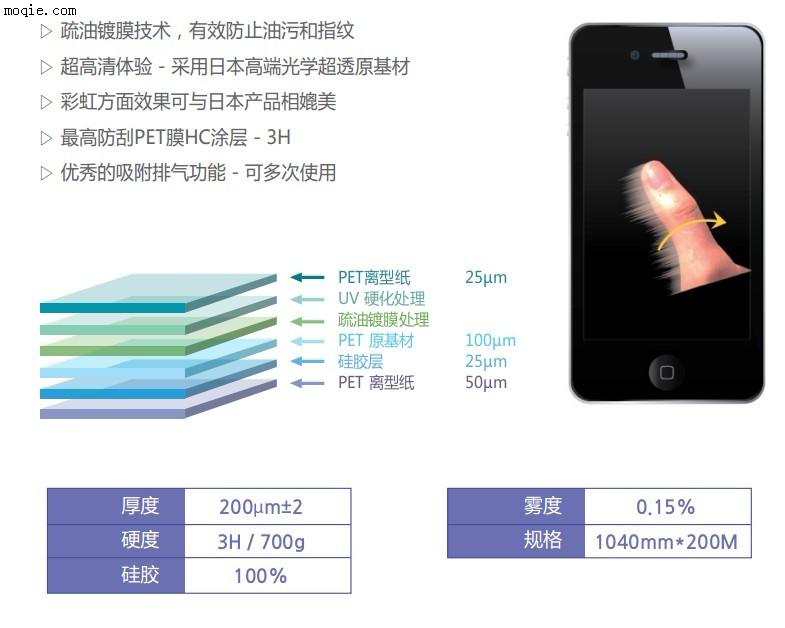 韩国NDFOS手机液晶保护膜透明防油污膜